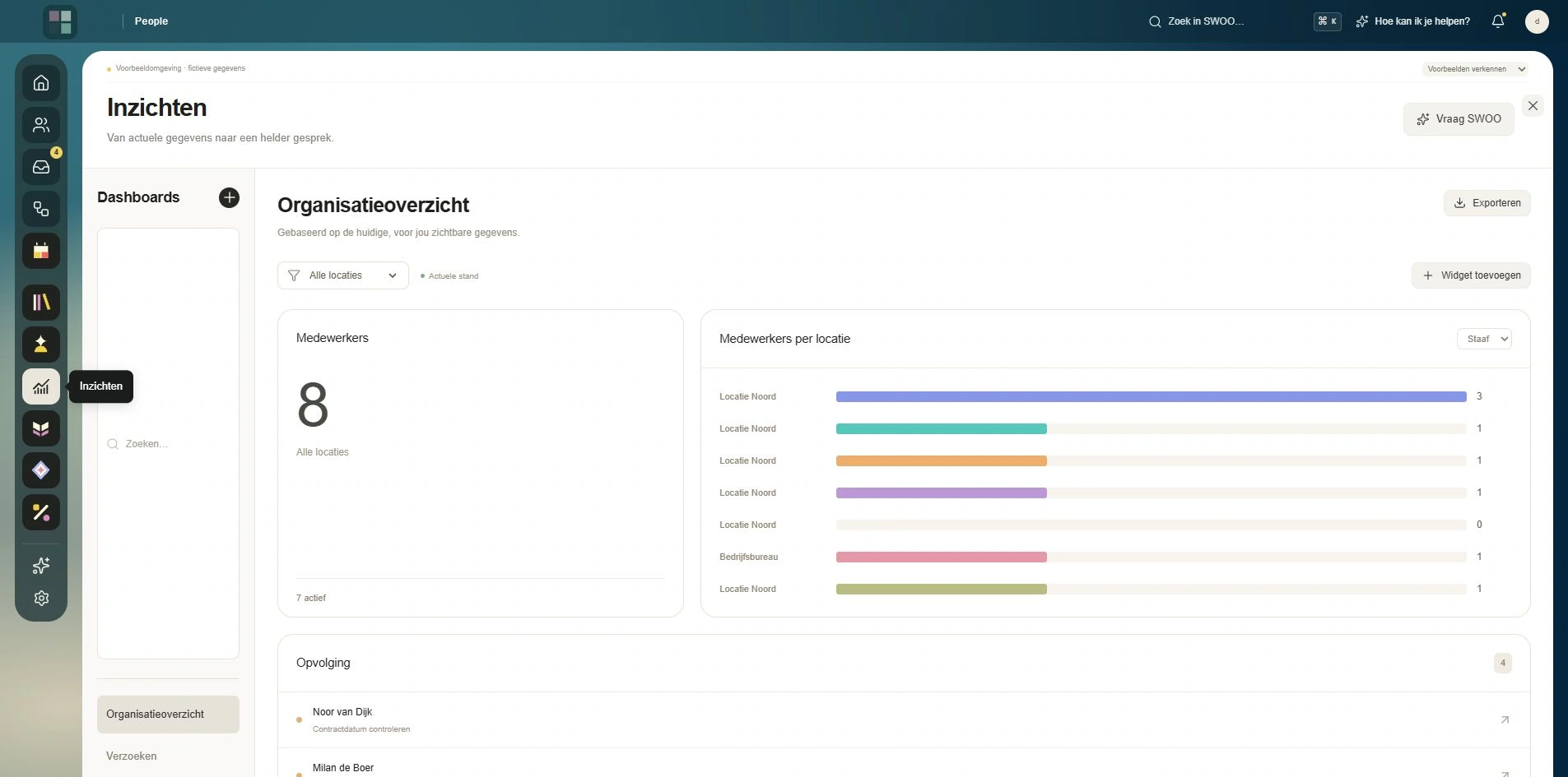 Your organisation at a glance — The existing employee analytics module, with fictional figures and follow-up items.